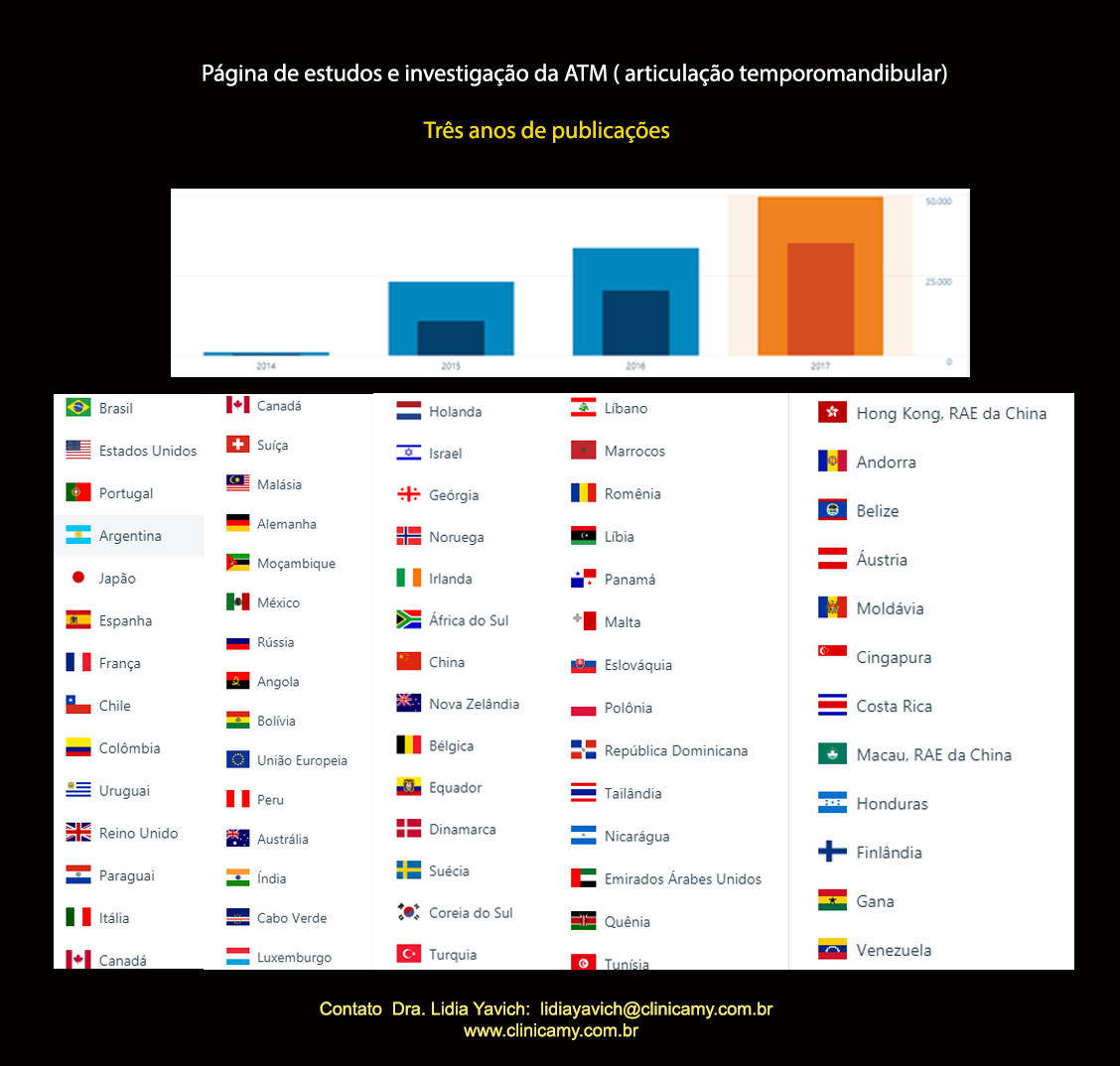 3 ANOS DE PUBLICAÇÕES 2